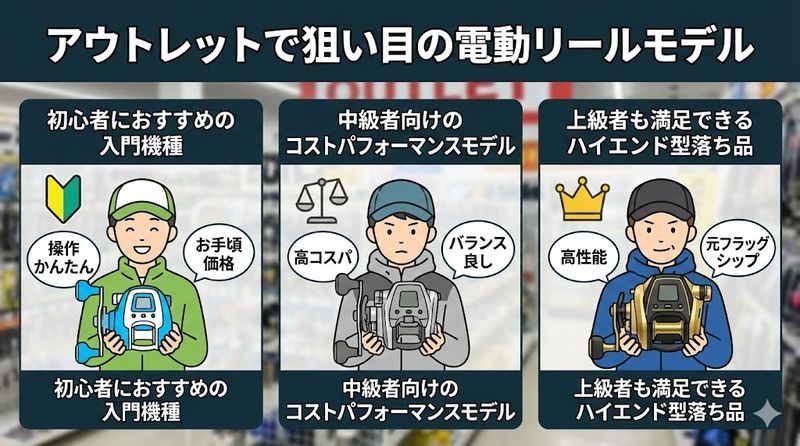 4. アウトレットで狙い目の電動リールモデル