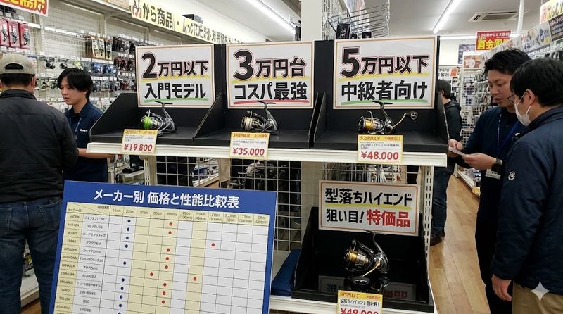 3.価格帯別おすすめ激安電動リール